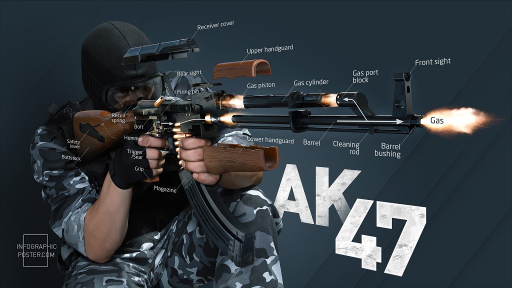 ak-47-detailed-design-by-russian-designer-anton-egorov