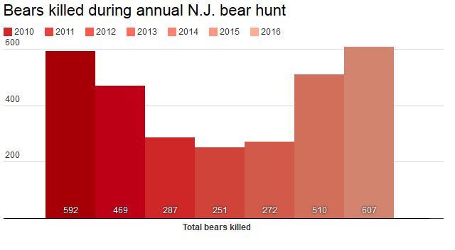 bear-kills-chart