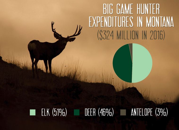 big-game-expenditures-in-montana